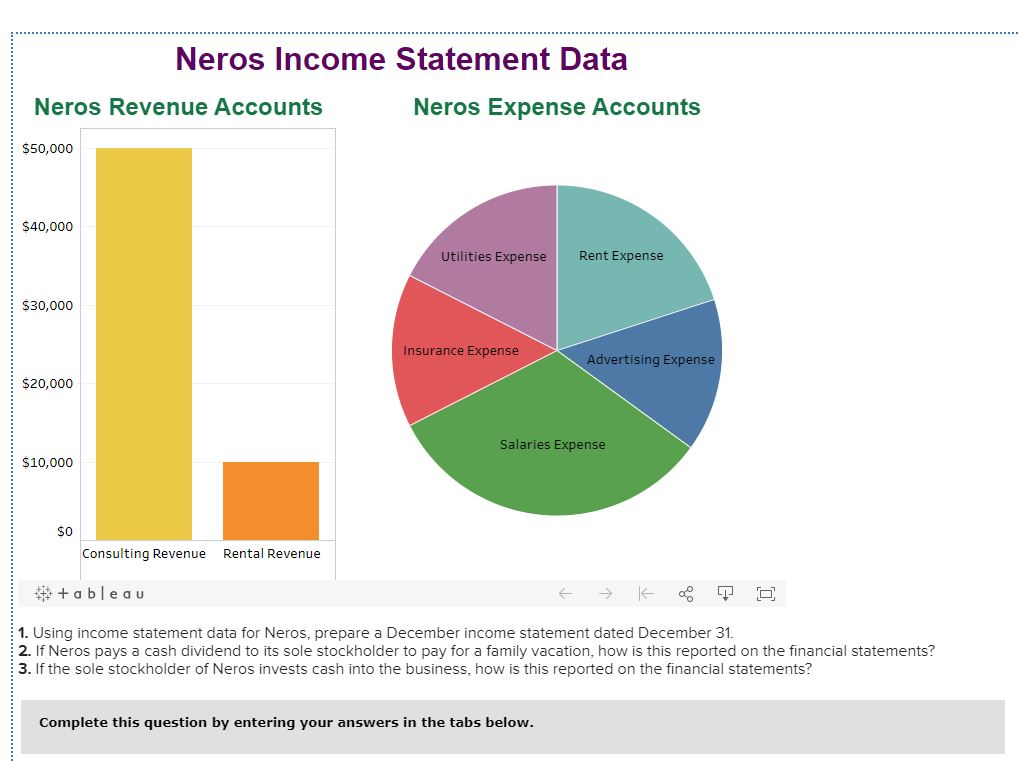 The owner of Neros company has hired you to analyze her company's