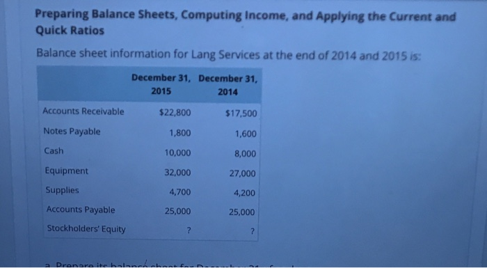  B and C please Preparing Balance Sheets, Computing Income, and Applying