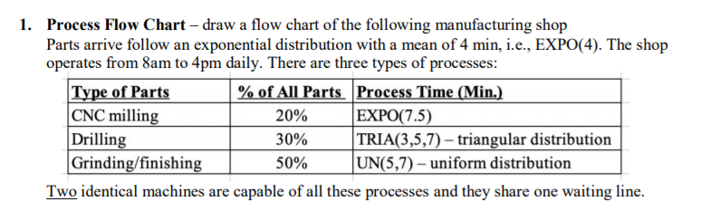 1. Process Flow Chart - draw a flow chart of the