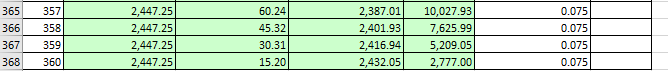 amortization schedule in the green cells below. You must use at least