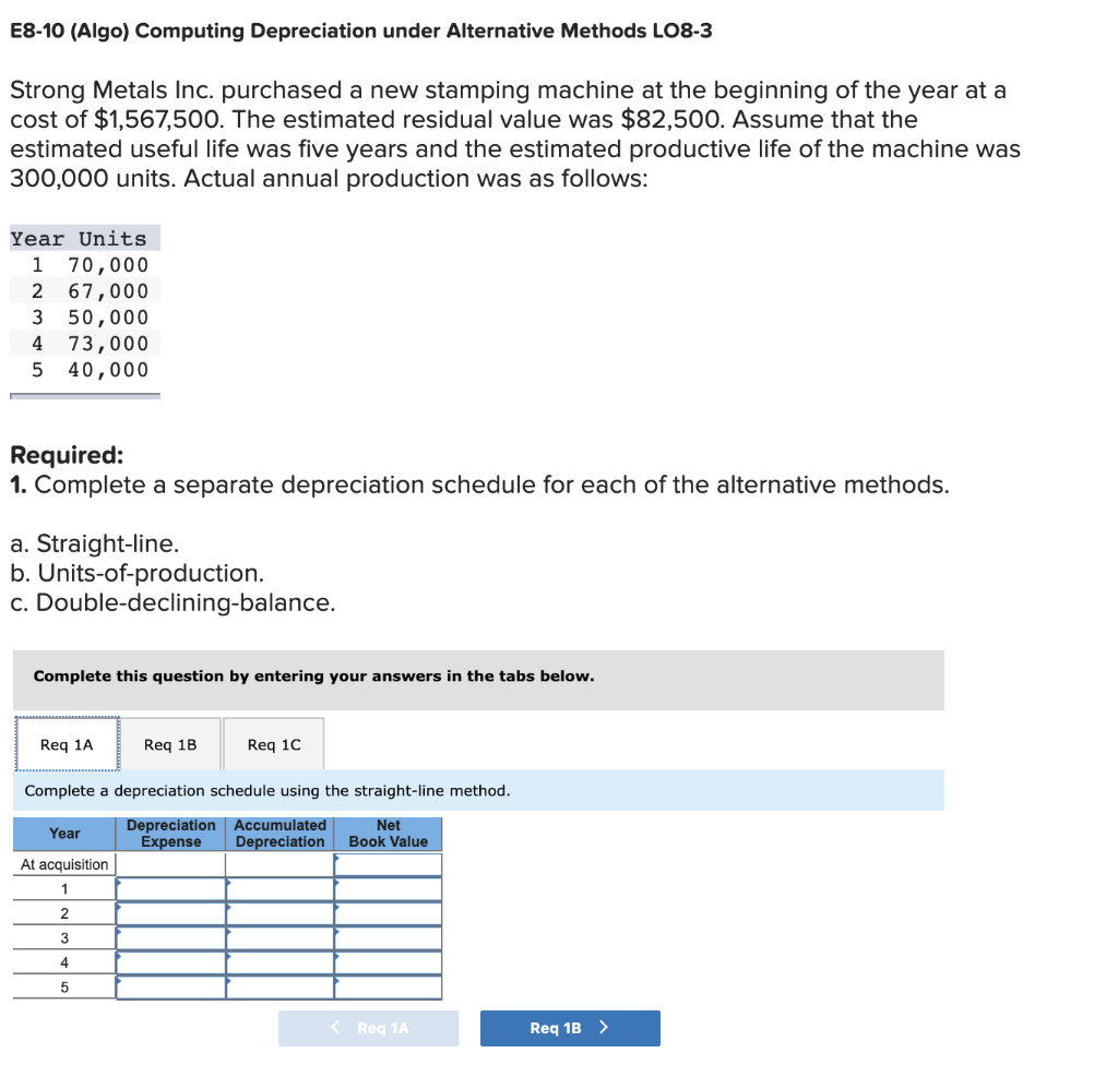 E8-10 (Algo) Computing Depreciation under Alternative Methods LO8-3 Strong Metals Inc.