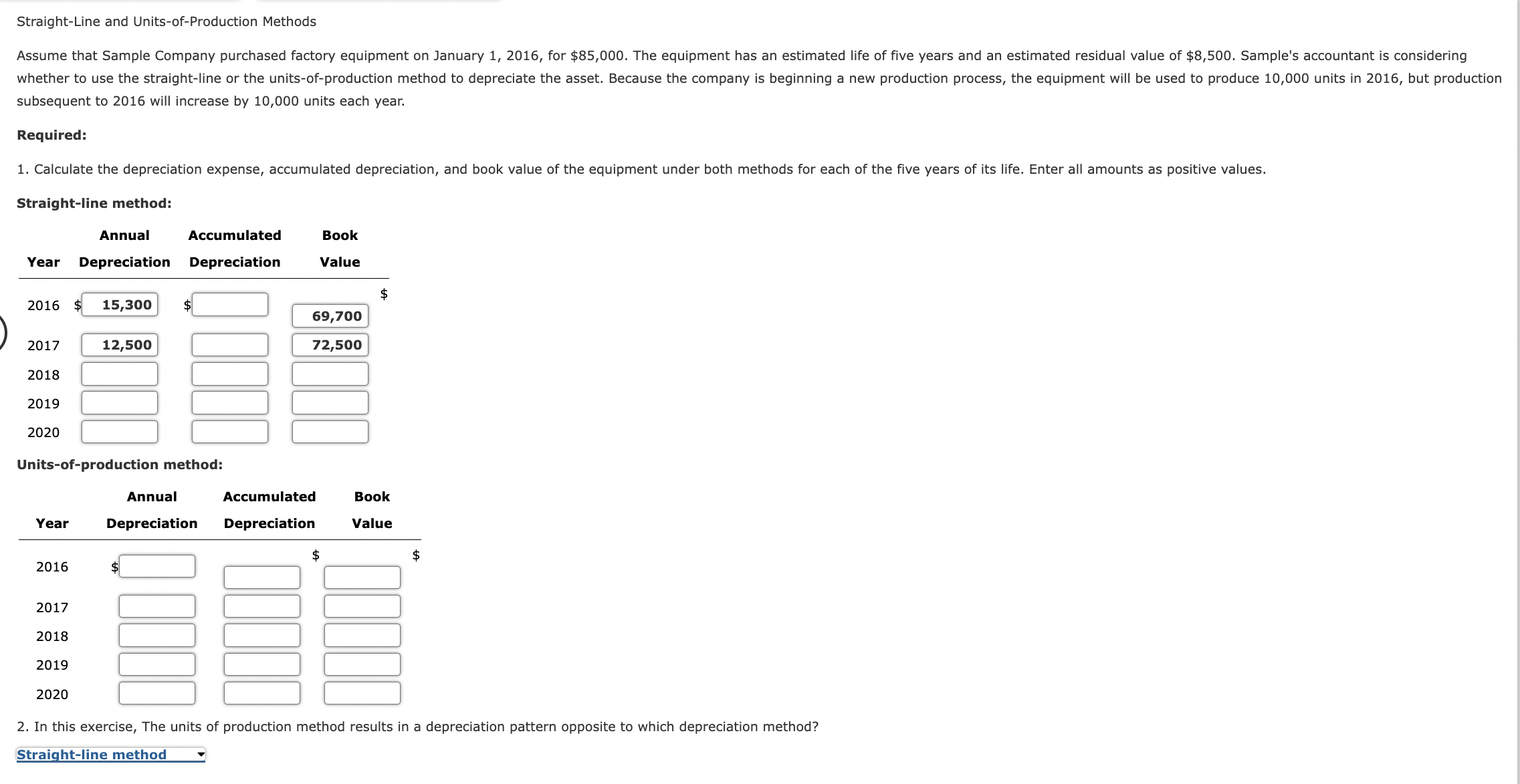  Straight-Line and Units-of-Production Methods subsequent to 2016 will increase by 10,000