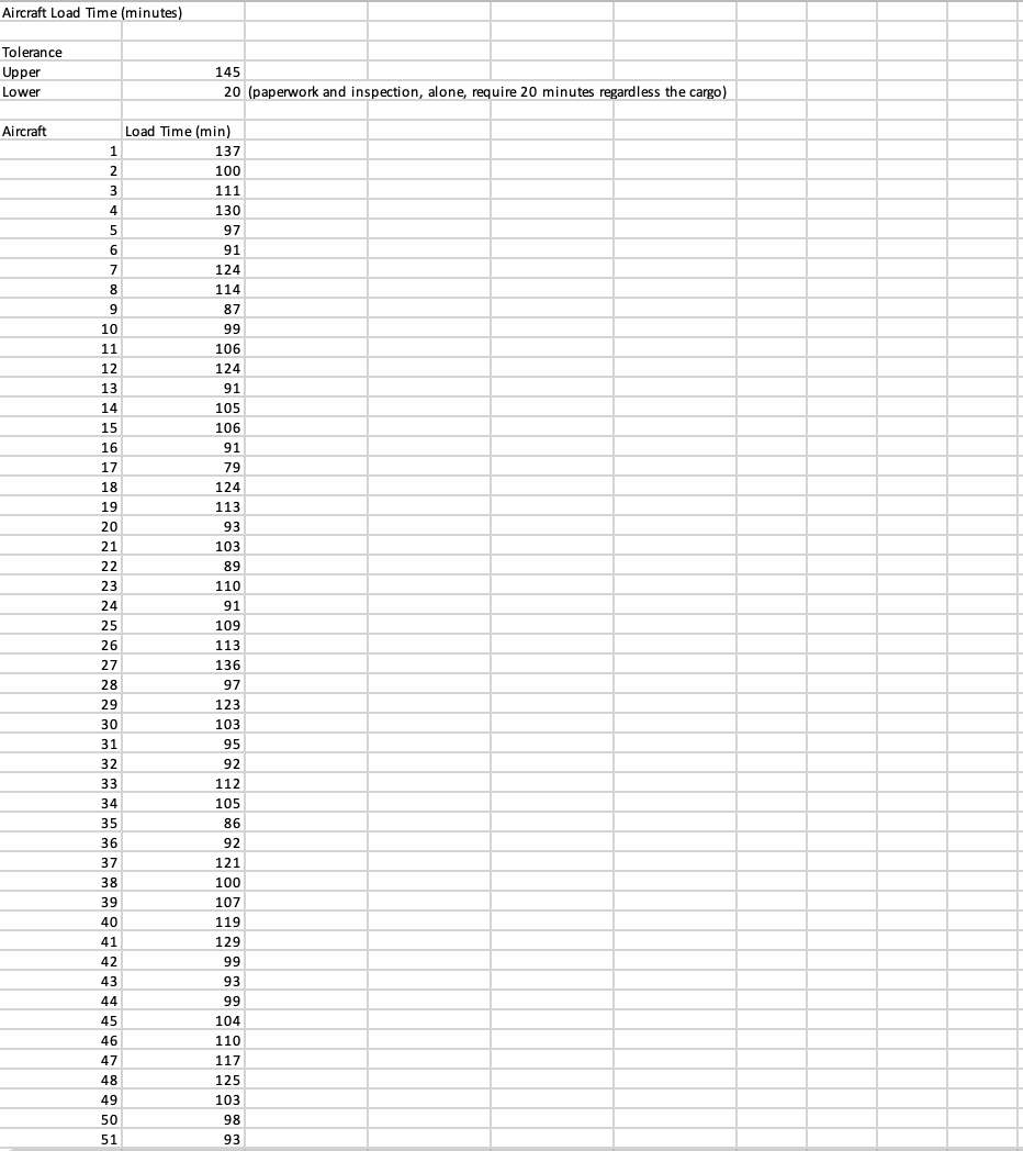 before the process improvement. a. Use three standard deviations above the mean