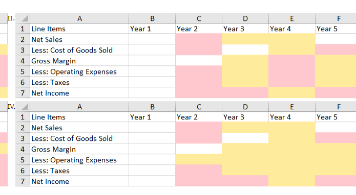 to examine the trends over time and compare the percentages of income