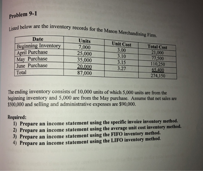 Need Help Quick!! Problem 9-1 y are the inventory records for the