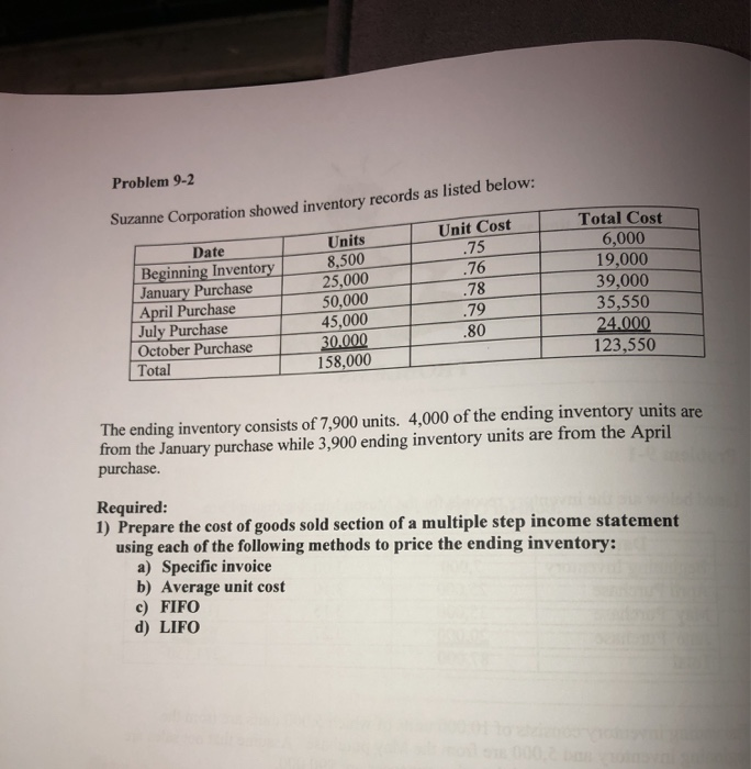 Mason Merchandising Firm. Listed below are the inver Total Cost Date Beginning