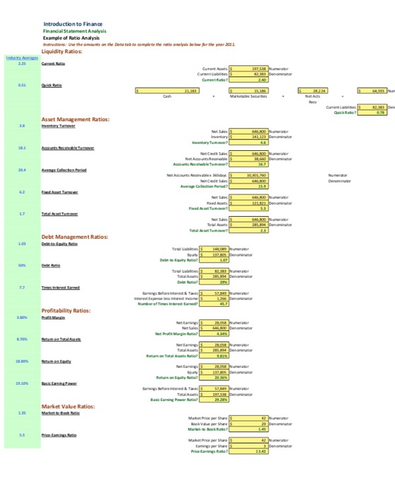 tructions Use this dato to complete the esomple problems on the Ratios