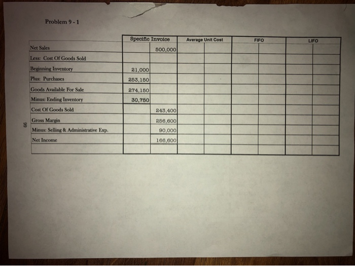 Inventory April Purchase May Purchase June Purchase Total Units 7,000 25,000 35,000