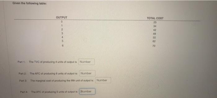  Given the following table: OUTPUT 0 1 2 3 TOTAL COST