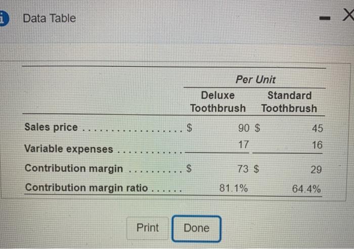 answer completely for a guaranteed thumbs up! Data Table Per Unit Deluxe