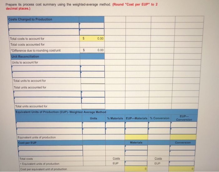The following partially completed process cost summary describes the July production activities