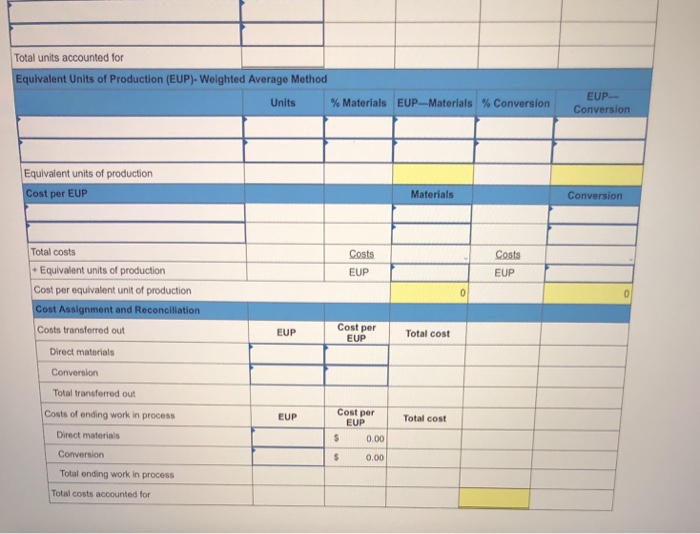 of Ashad Company. Its production output is sent to its warehouse for