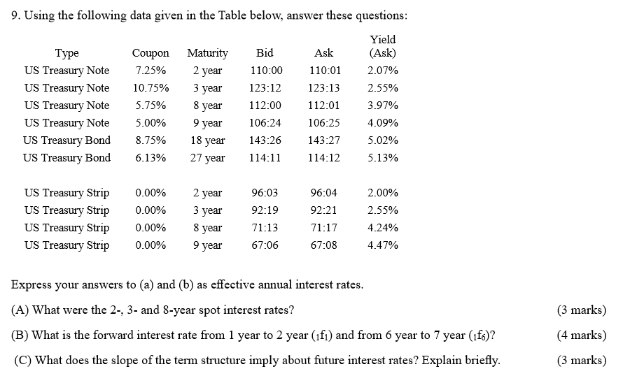  9. Using the following data given in the Table below, answer