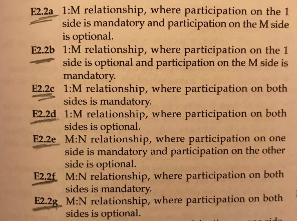  E2.2a, E2.2b, E2.2c, E2.2d, E2.2e, E2.2f, E2.2g (Each question requires a