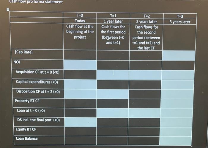 statement for the following project by filling out the white cells of