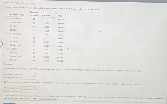  Feriedic imentory by three methods The begining inventary for Dume Ca,