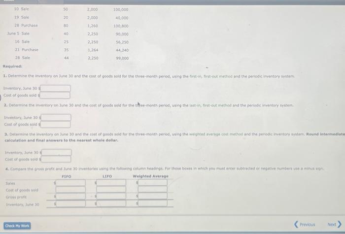 and detu on purcheseliand wales for a three-month perod are as follows:
