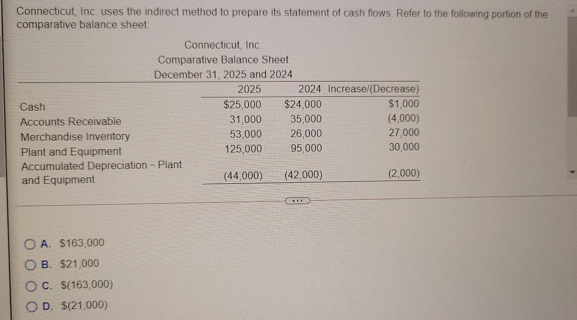 Year Ended December 31, 2024 Revenues and Gains. Sales Revenue $153,000 Interest