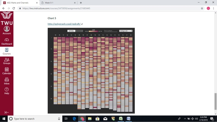 Exercise: For each of the 5 charts following, you will identify data