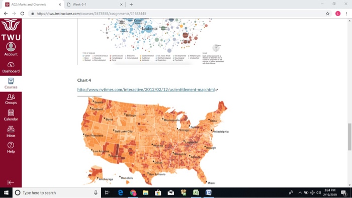 items and the marks used to encode them, and data attributes and