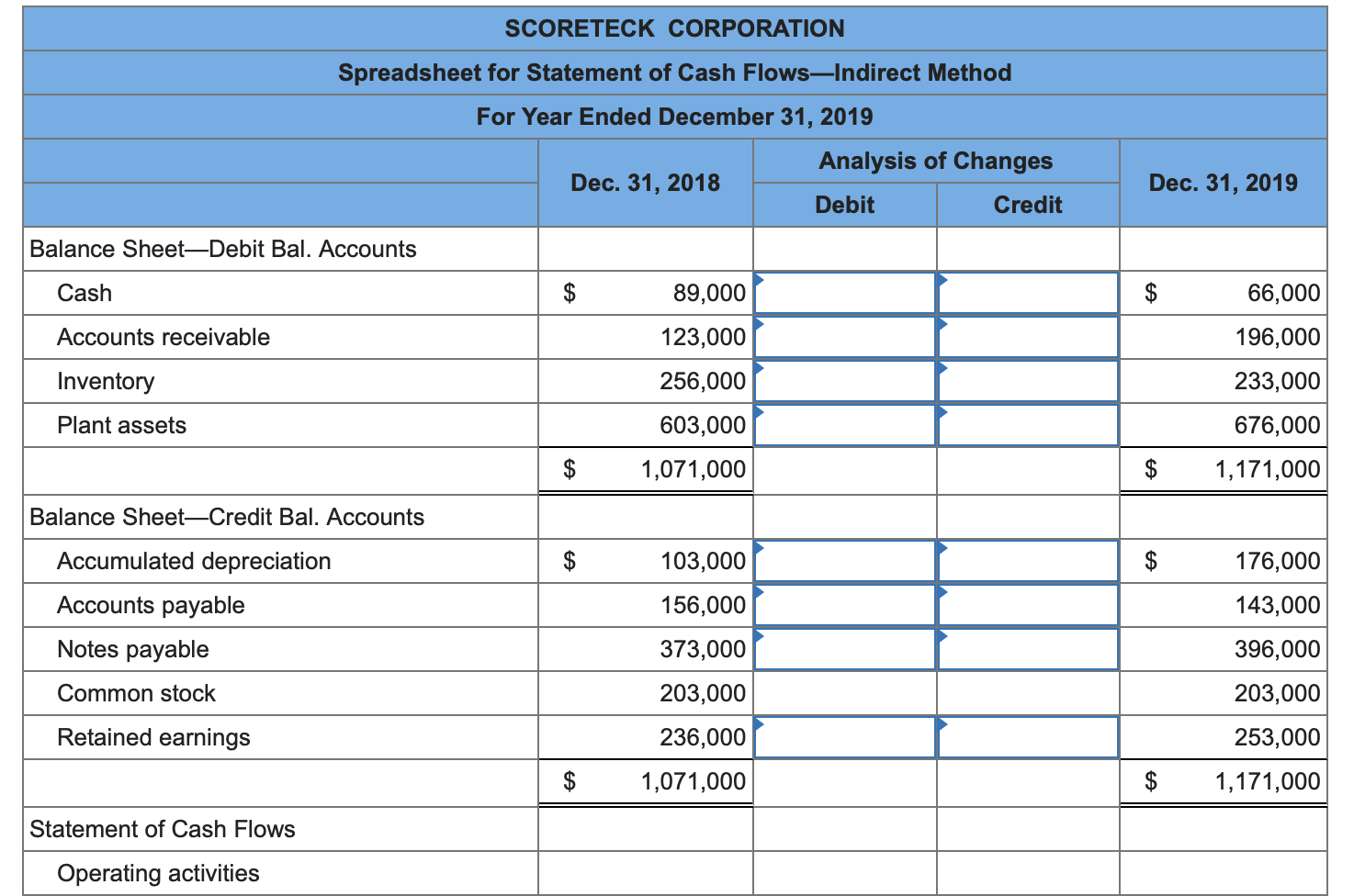 Spreadsheet for the preparation of statement of cash flows under the indirect