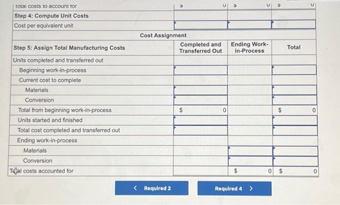 into production and completed 1,000 units and transferred them to the next