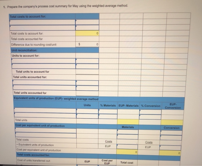 equivalent units, cost estimates LO C2, The following information applies to the