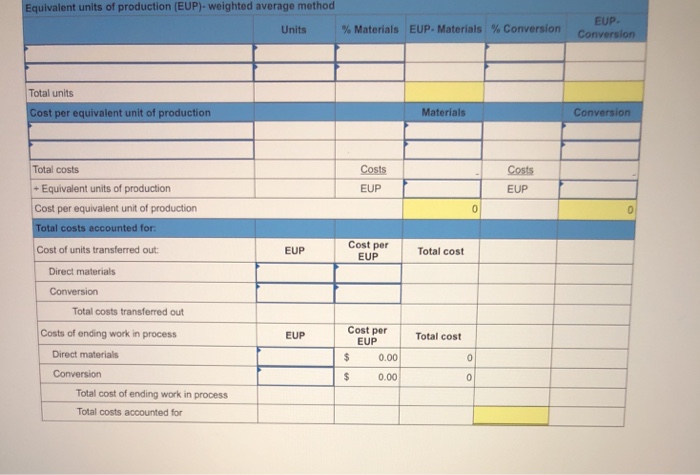 questions displayed below Tamar Co. manufactures a single product in one department.
