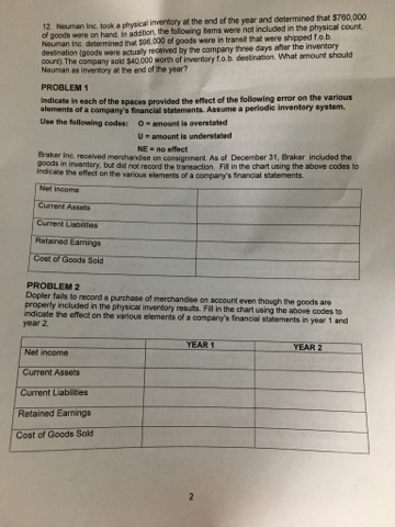 uses the periadic inventory system For the cument morth, the beginning inventory