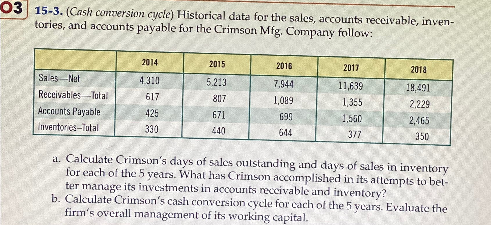  0315-3.(Cash conversion cycle) Historical data for the sales, accounts receivable, inventories,