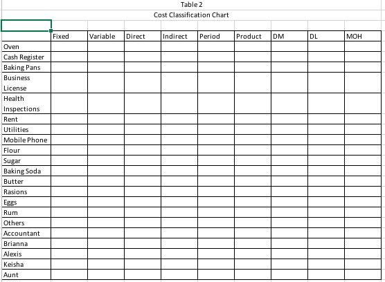 all the key products or items that she would need to start