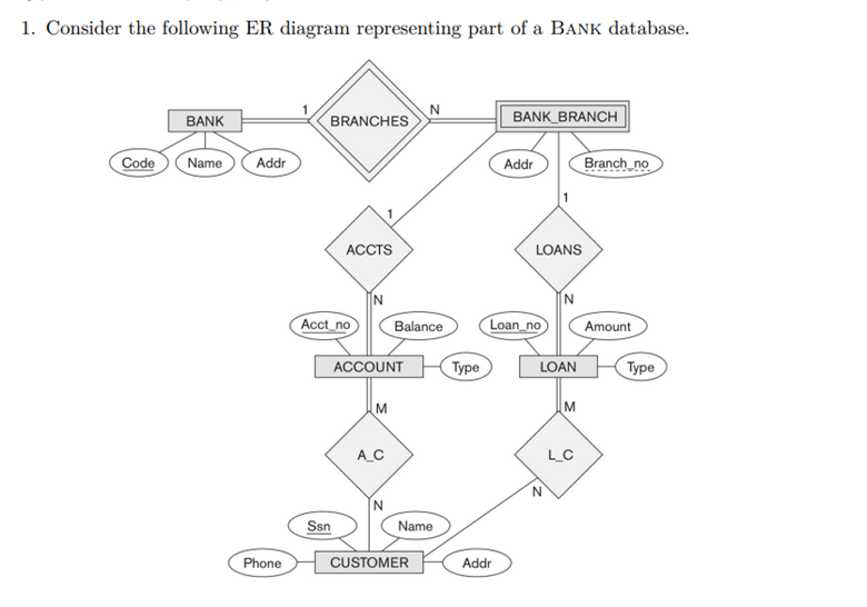 ONLY USE ERDplus DO NOT USE ANY OTHER DATABASE MODELING TOOL ONLY