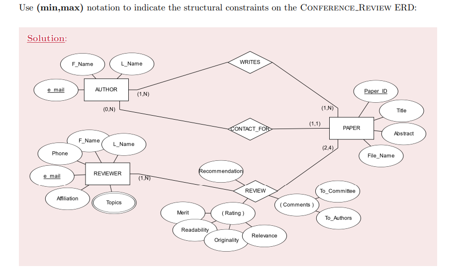 THE RELATIONSHIP PLEASE DON'T USE THE CHEGG ANSWER THATS ALREADY ON HERE