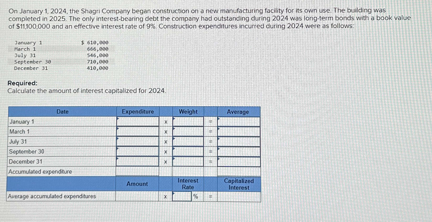  On January 1,2024, the Shagri Company began construction on a new