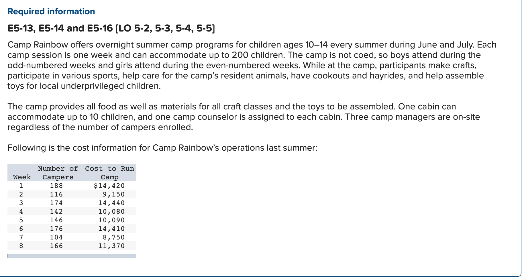  Required information E5-13, E5-14 and E5-16 (LO 5-2,5-3,5-4, 5-5] Camp Rainbow