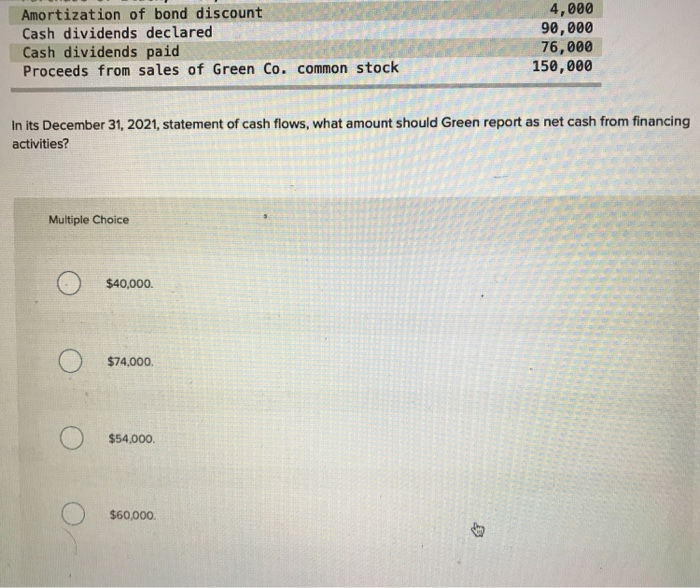 December 31, 2021, Green Co. gathered the following data: Gain on sale