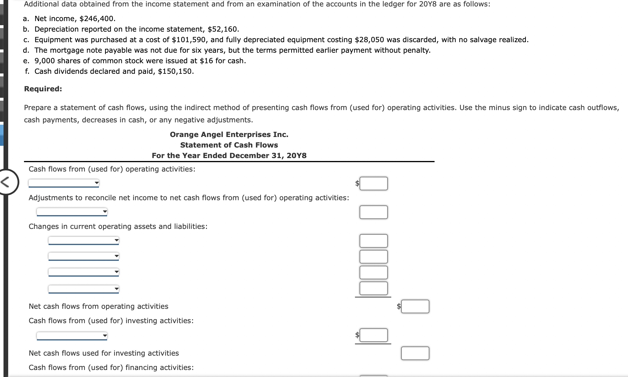 Additional data obtained from the income statement and from an examination