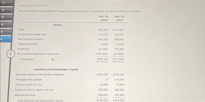 Net income, $246,400. b. Depreciation reported on the income statement, $52,160. c.