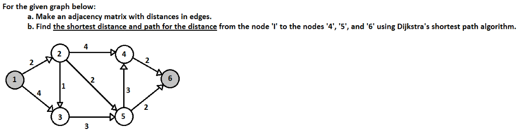 For the given graph below: a. Make an adjacency matrix with