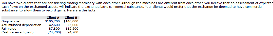 I need help in the last one. You have two clients that