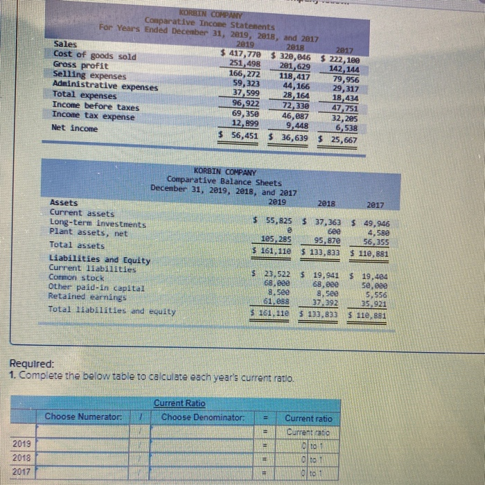questions displayed below.] Selected comparative financial statements of Korbin Company follow. KORBIN