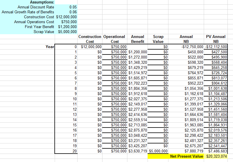completely off base then please assist (in my same format). New City