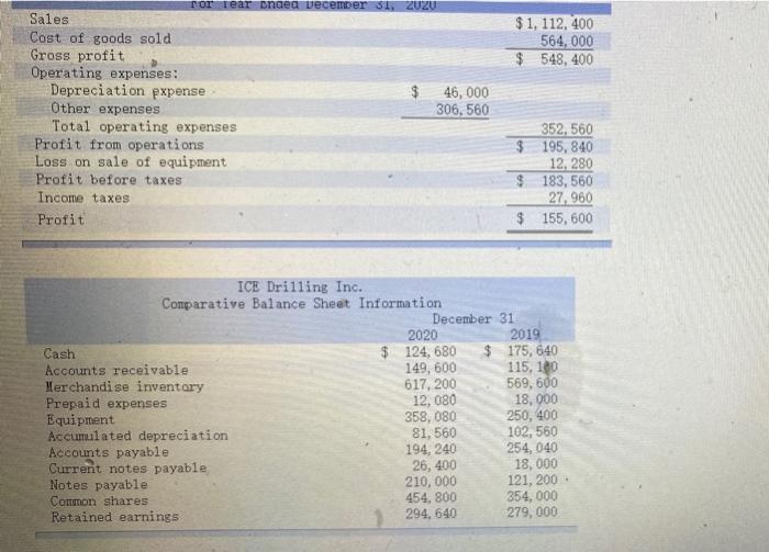 ICE DRILLING INC. Statement of Cash Flows For Year Ended December 31,