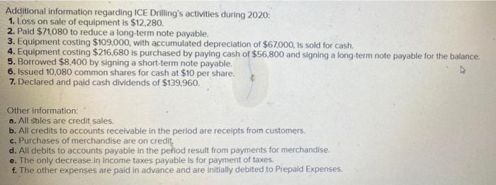 2020 Cash flows from operating activities Cash paid for merchandise inventory Cash