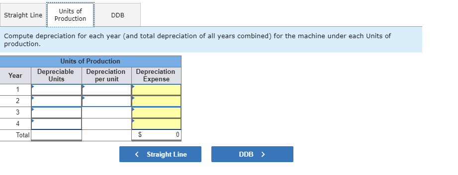 Thanks. A machine costing $215,600 with a four-year life and an estimated