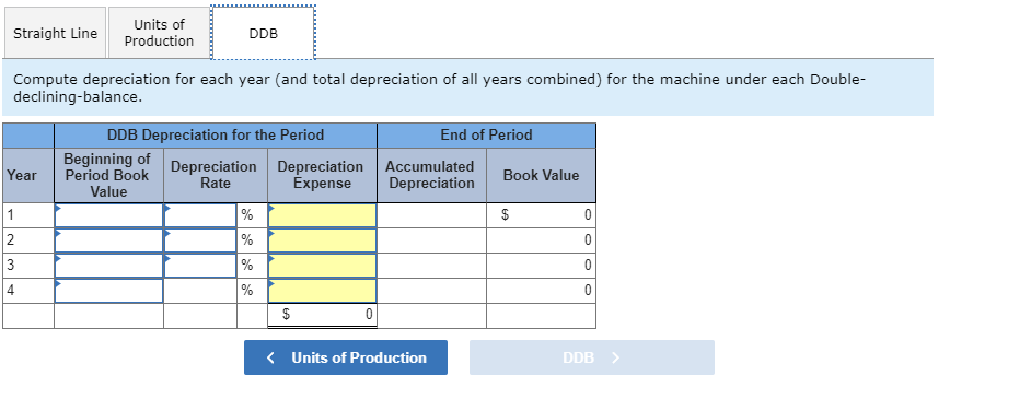 $20,000 salvage value is installed in Luther Company's factory on January 1.