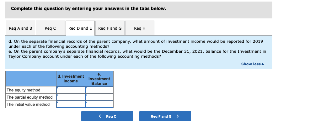 of Taylor shares continued to trade at a total value of $210,000