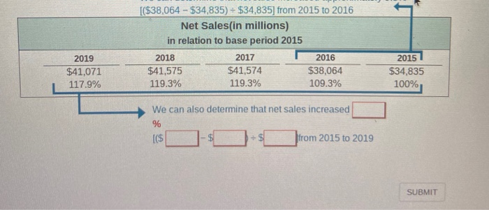  [($38,064 - $34,835) = $34,835] from 2015 to 2016 Net Sales(in