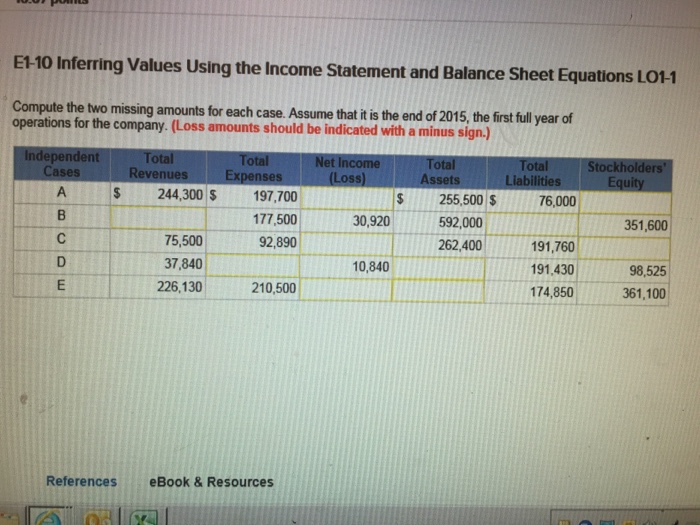 LO1-1 Calculate the missing amounts for each of the independent cases below