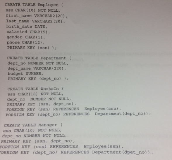  CREATE TABLE Employee ssn CHAR (10) NOT NULL, first_name VARCHAR2 (20),